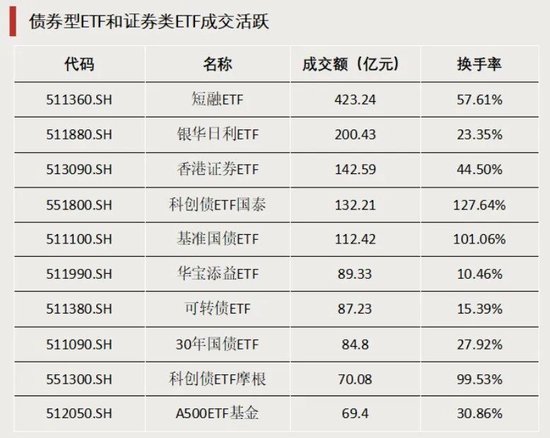 加仓！资金大幅涌入