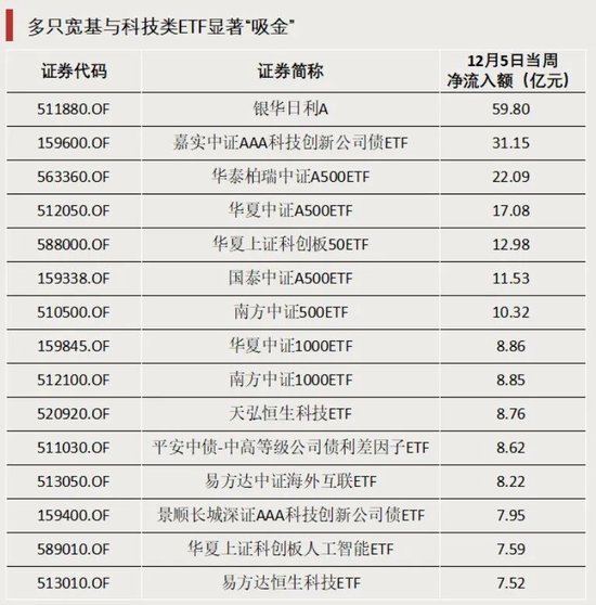 加仓！资金大幅涌入