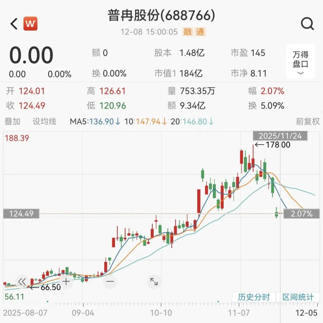 688766,大动作!明日复牌!