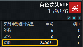 美联储议息会议在即！国际铜价再创新高，有色龙头ETF（159876）获资金实时净申购2400万份！