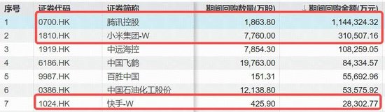港股AI击球区？年线附近猛烈抄底，百亿港股互联网ETF（513770）单日狂揽3.5亿！腾讯再掀回购潮