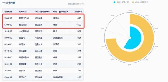 港股AI击球区？年线附近猛烈抄底，百亿港股互联网ETF（513770）单日狂揽3.5亿！腾讯再掀回购潮