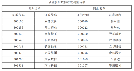 A股,重要调整!明日,正式实施!