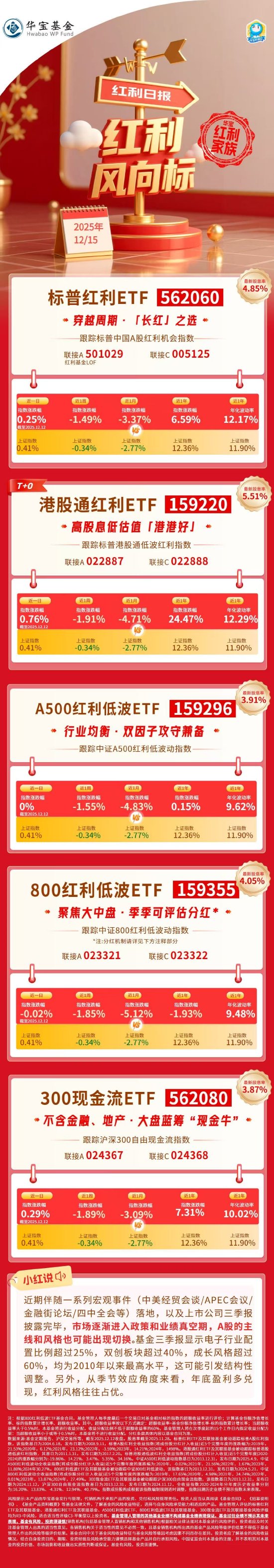 红利风向标 | 港股红利走暖，关注高股息与估值性价比的结合