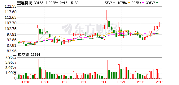壹连科技：公司净利润受产品结构、客户群体、项目类型以及公司运营等多方因素影响