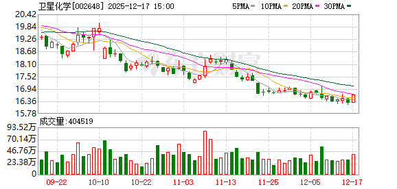 卫星化学：公司基于碳氢化合物的浸没式液冷冷却液正处于开发阶段