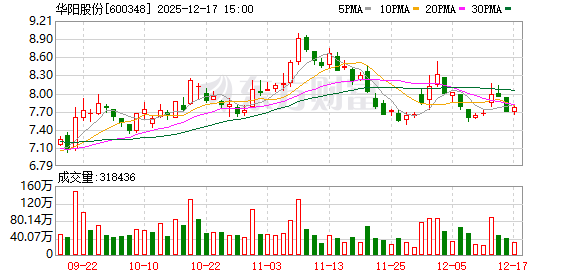 华阳股份：公司密切关注钠离子电池产业发展，当前正稳步推进相关业务布局