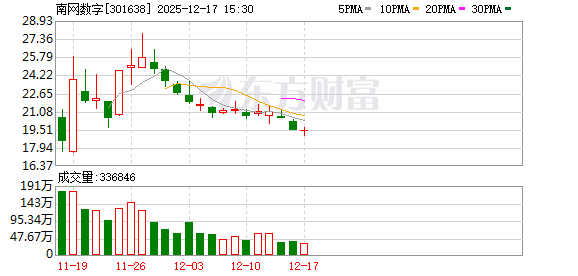 南网数字：公司暂未直接涉及核电领域的研发或技术输出