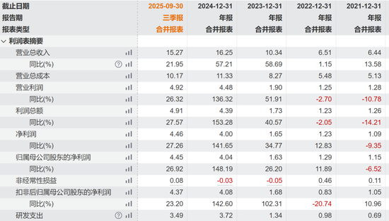 编造重大虚假内容,上市首年虚增收入3000万!知名“减肥药概念股”公司及实控人等被罚7620万元