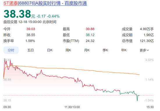 编造重大虚假内容,上市首年虚增收入3000万!知名“减肥药概念股”公司及实控人等被罚7620万元