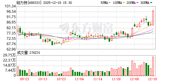 铂力特：公司的3D打印技术可以应用于卫星，目前公司和智星空间、星众空间等都有合作