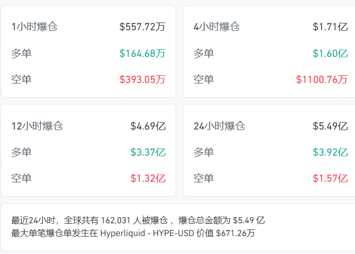 美国科技股集体飘红,特朗普旗下公司大涨超40%,比特币盘中跌破85000美元