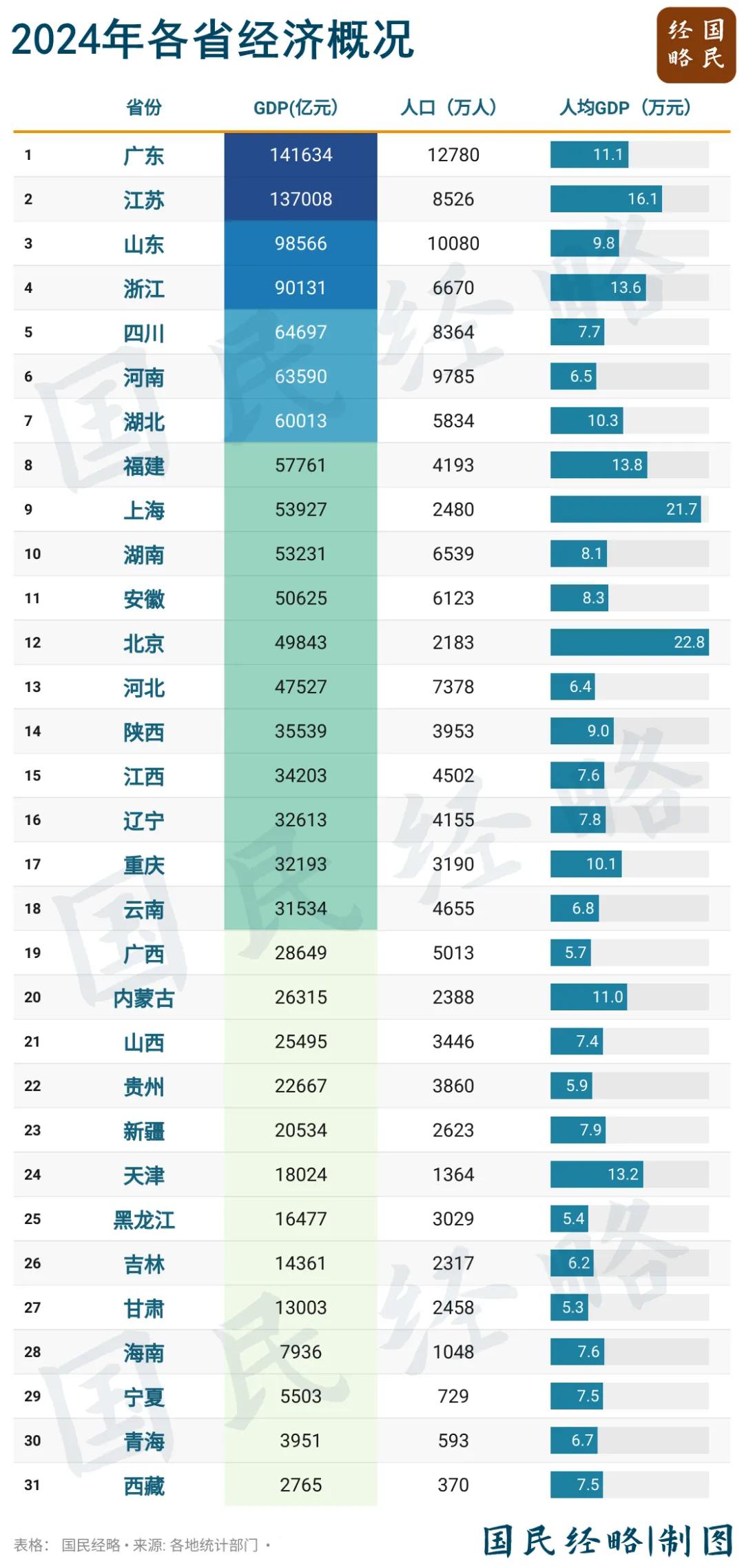 封关！中国最大自贸港，摊牌了