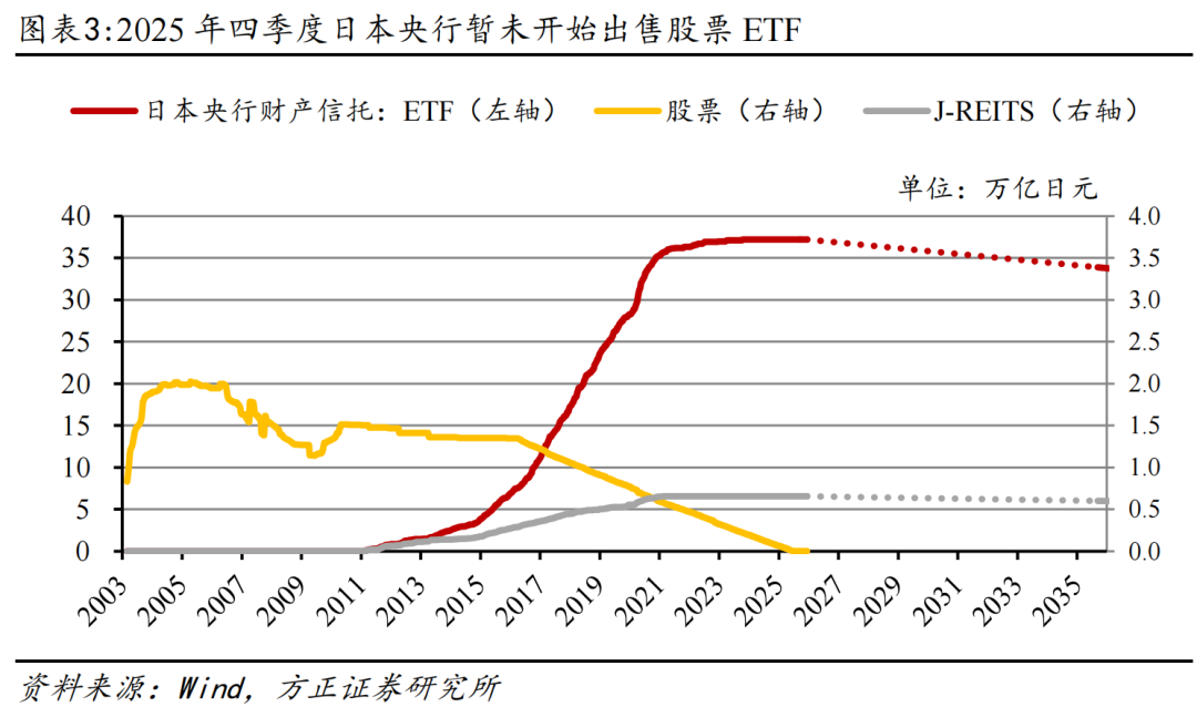 方正证券：如何理解日本央行年内再次加息?