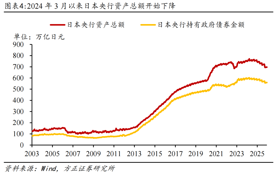 方正证券：如何理解日本央行年内再次加息?