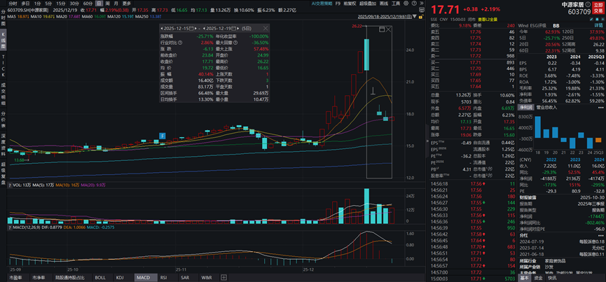 控股股东或变更，最牛股胜通能源收获六连板丨透视一周牛熊股