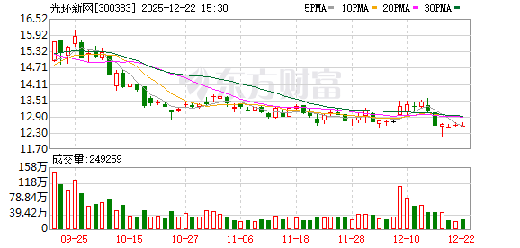光环新网：最大限度使用可再生能源 提升数据中心绿色电能使用水平