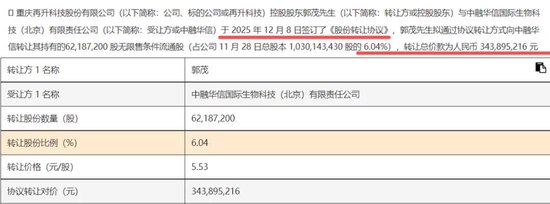 涨涨涨，涨不停！翻倍涨的再升科技：实控人套现8.8亿，接盘方是零收入空壳公司