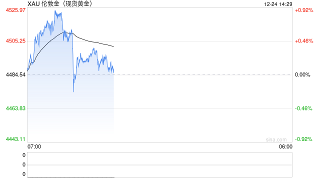 黄金白银屡创新高！把握贵金属投资热潮，2026用这些软件炒黄金！