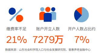保险、理财、基金、存款⋯⋯1257只个人养老金产品挑花眼，究竟应该怎么选？