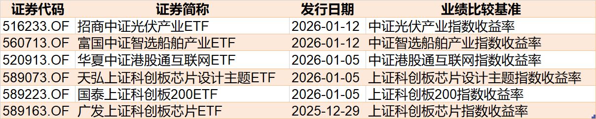 蜂拥进场！主力坐不住了，借道ETF狂买这个板块近500亿元！而近期火爆的军工、芯片却遭甩卖