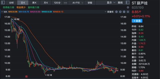 605199，被证监会立案！