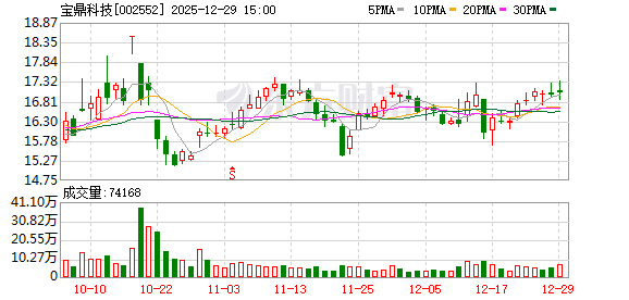 宝鼎科技：公司主要产品为覆铜板、铜箔及成品金