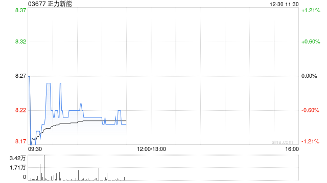 申万宏源：首予正力新能“买入”评级 盈利弹性持续释放