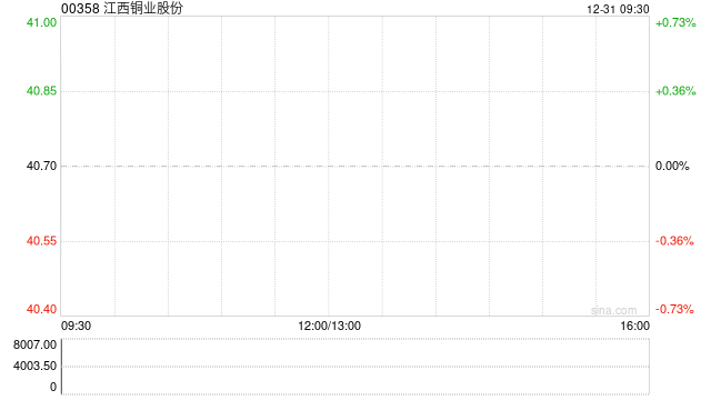 江西铜业股份聘任吴军为公司副总经理