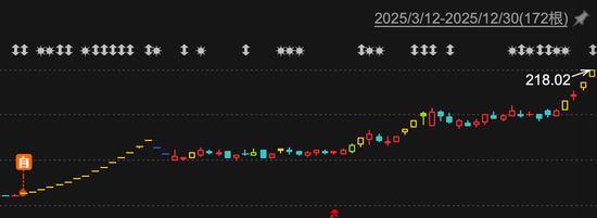 突发,2025年第二大牛股,涉嫌违规!