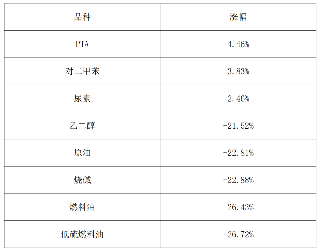 2025期市盘点：金银狂飙、铜锂闪耀、原油“失意”！今年有哪些机会？