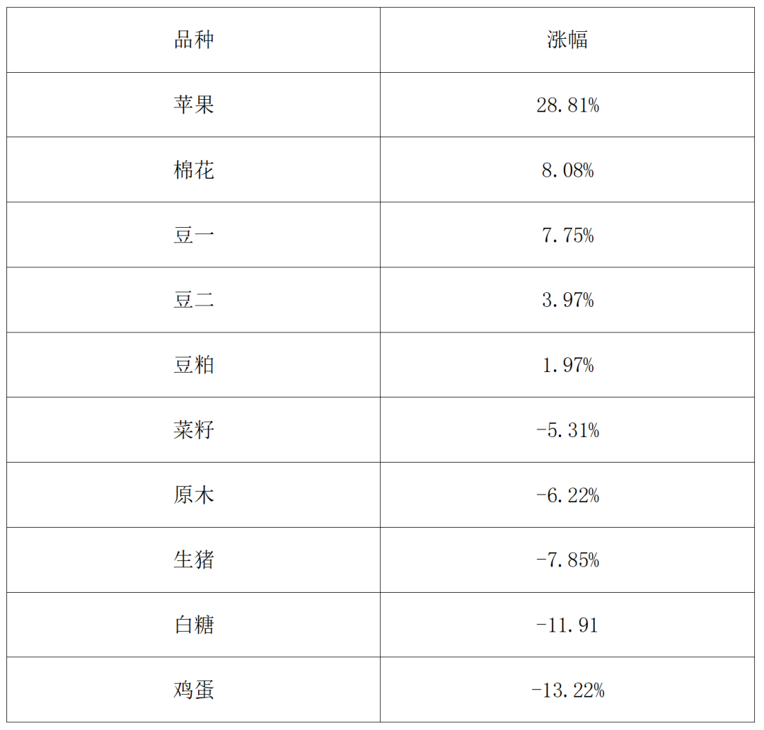 2025期市盘点：金银狂飙、铜锂闪耀、原油“失意”！今年有哪些机会？