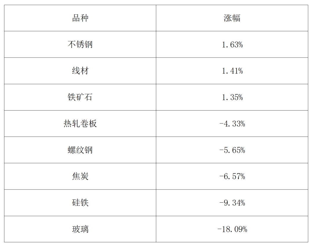 2025期市盘点：金银狂飙、铜锂闪耀、原油“失意”！今年有哪些机会？