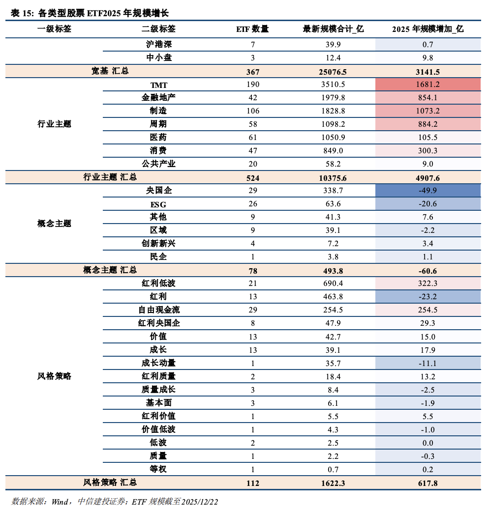 主动管理、固收+、ETF三大赛道--一文读懂今年公募基金大赢家