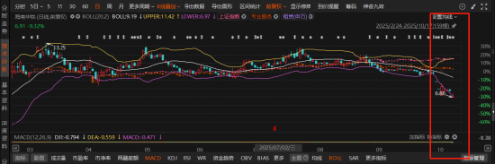 海南华铁“算力合同”藏雷被罚 律师提醒受损股民可索赔