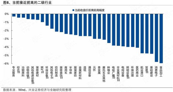 兴证策略张启尧团队:95%个股仍待新高