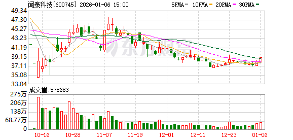 闻泰科技1月6日大宗交易成交7742.00万元