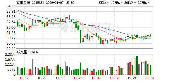 蓝宇股份：公司具体业务合作情况涉及商业合作细节及保密义务，暂不便详细披露