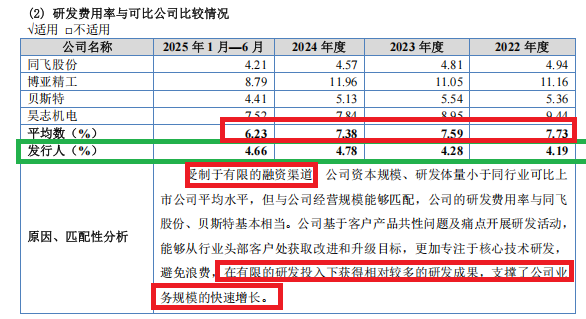 吉宝股份IPO：期间费用率显著低于同行但部分解释存疑 多家供应商参保人数为0