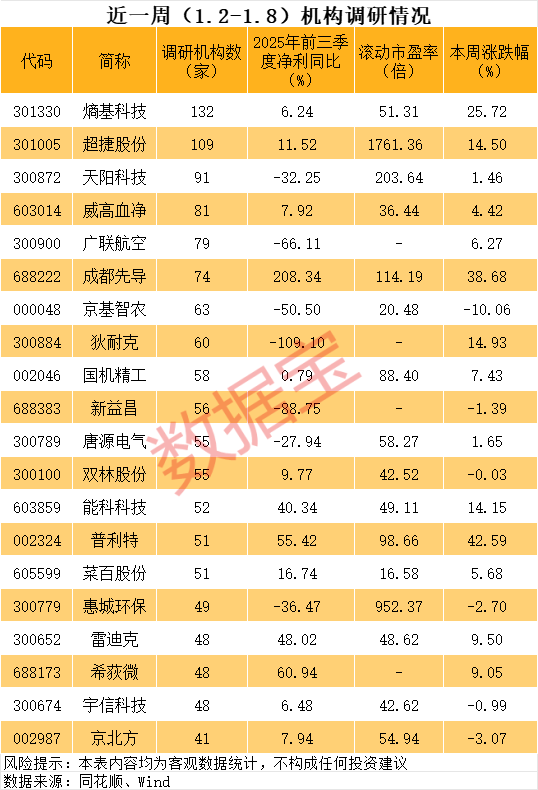 301005，商业航天十倍大牛股！节后机构紧急调研股曝光