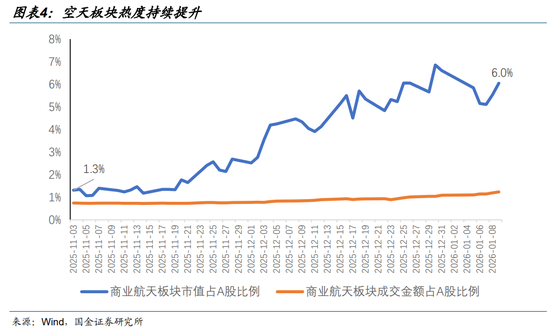 国金计算机：空天时代三大预期差，布局五大主线