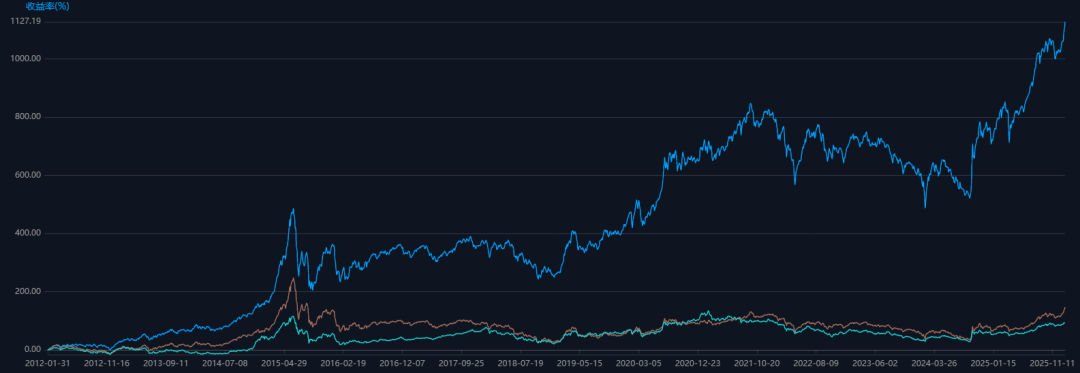 1月财报季来袭，如何快速鉴定个股业绩？