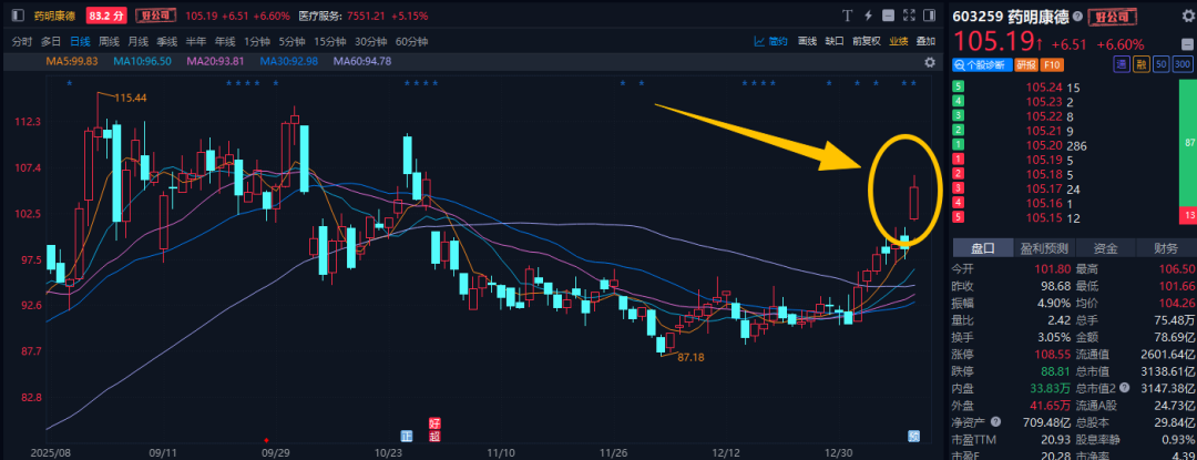 1月财报季来袭，如何快速鉴定个股业绩？