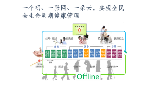 北京大学国发院教授李玲：新型大健康产业规模不可限量，“可以远远超过房地产”