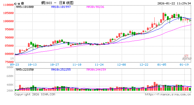 中信建投期货：1月22日工业品早报