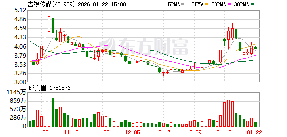 吉视传媒：吉林日报的报道与公司公告分别基于不同口径与阶段，不存在矛盾