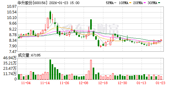 华升股份：公司目前暂未建立财务共享中心