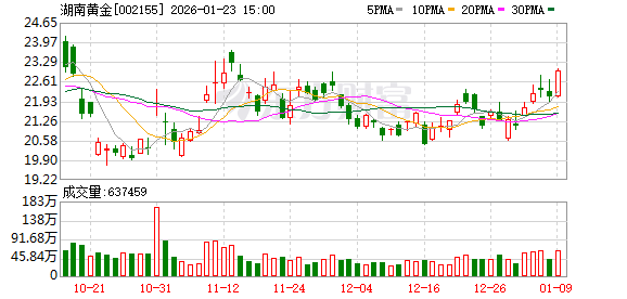 拟重大资产重组！这家公司明起复牌