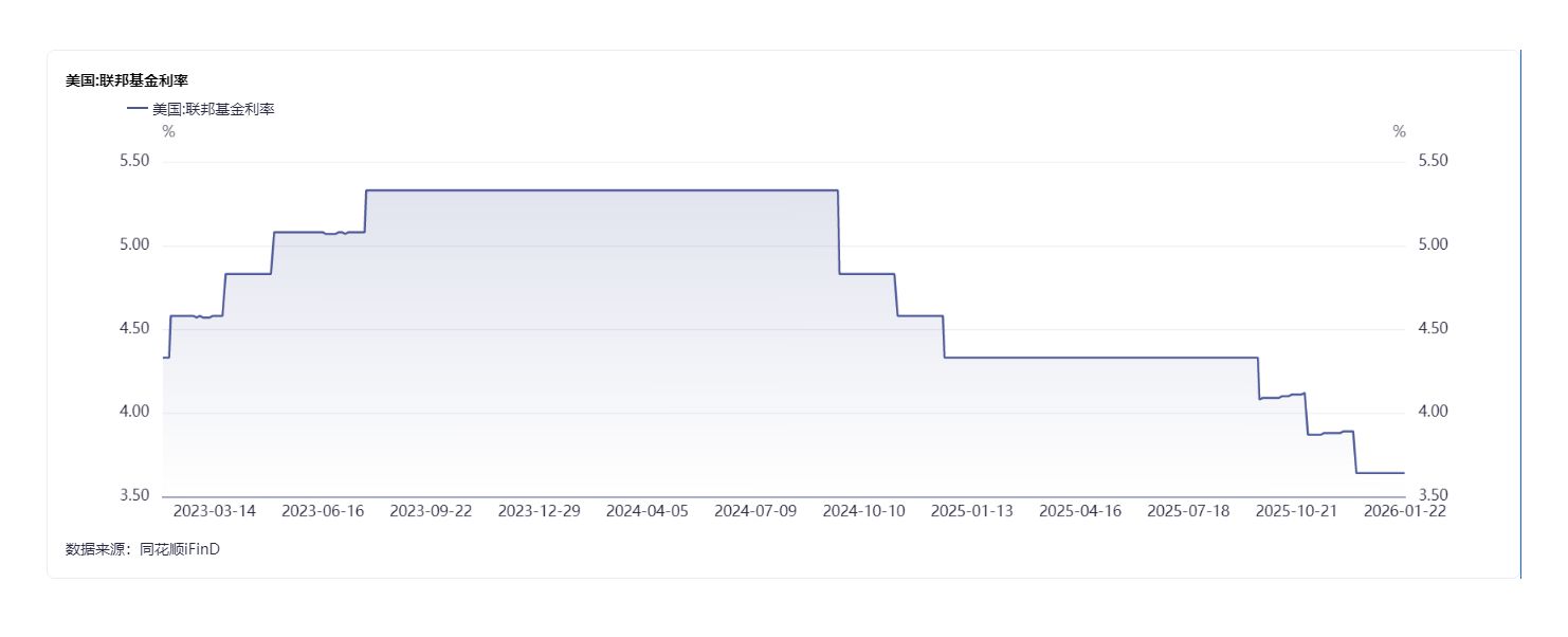 黄金站上5000美元/盎司:一场跨越50年的货币信用重估