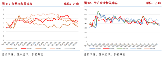 长安期货侯荃宇:基本面驱动不足 聚乙烯反弹高度受限